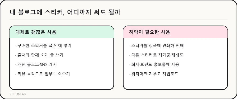 블로그에 이모티콘·스티커 써도 될까 — 사용 범위 정리